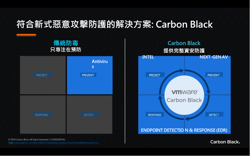 3S端點安全服務以VMware Carbon Black為核心，相較於傳統防毒能提供完整資安防護。